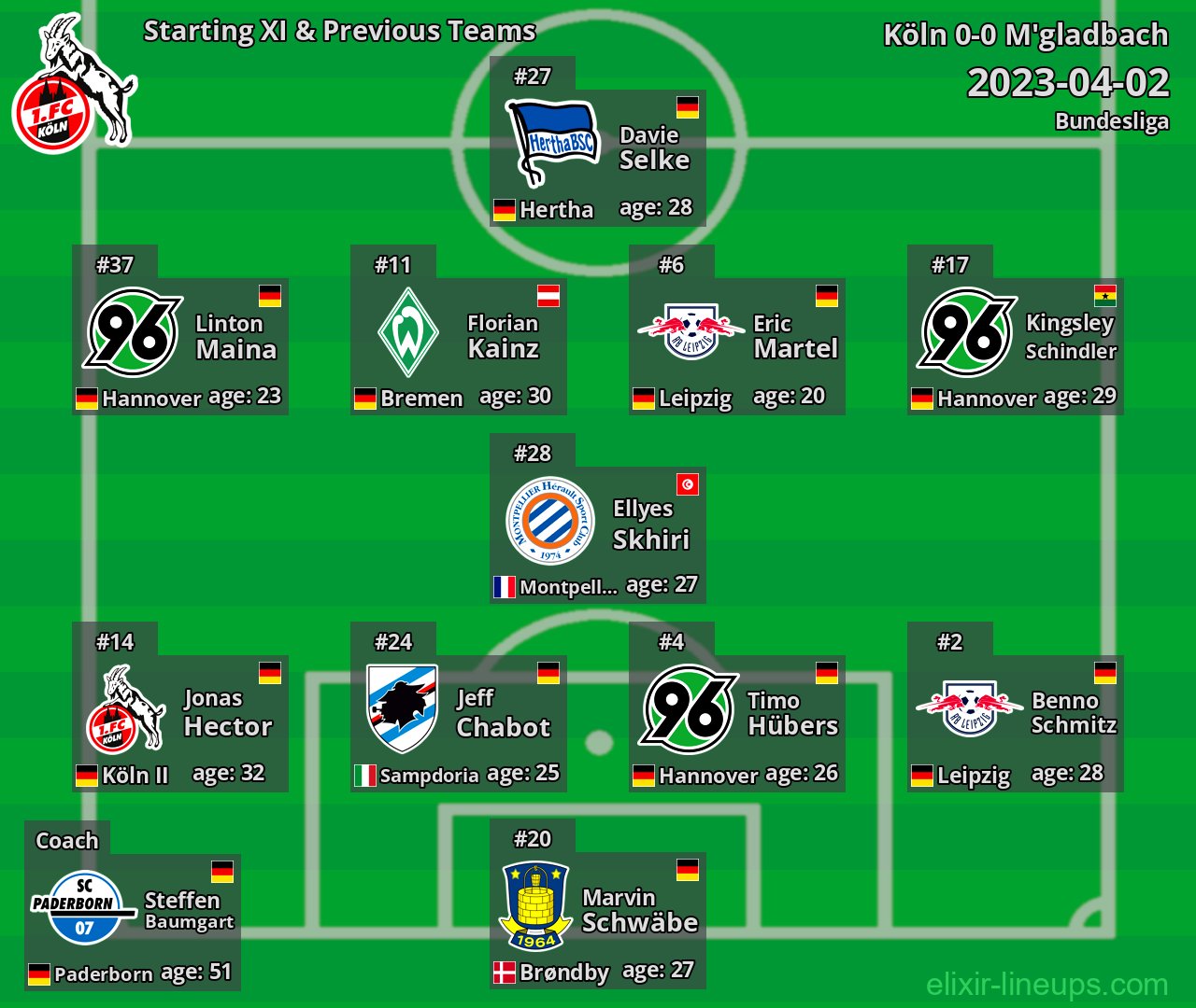Köln Starting XI & Previous Teams 2023-04-02