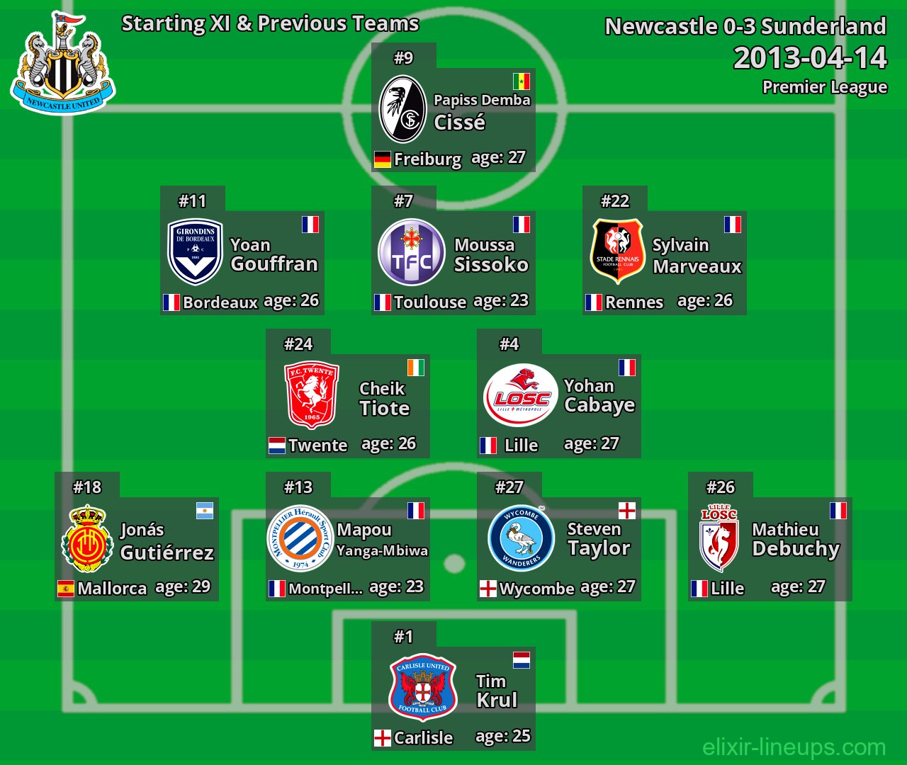 Newcastle Starting XI & Previous Teams 2013-04-14