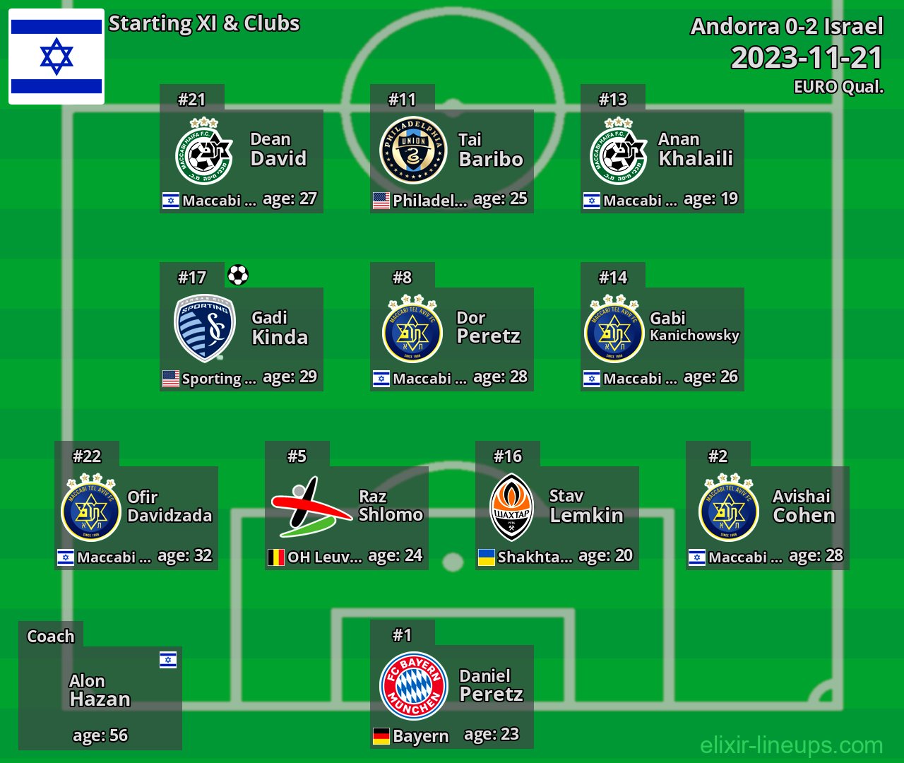 Israel Starting XI 2023-11-21