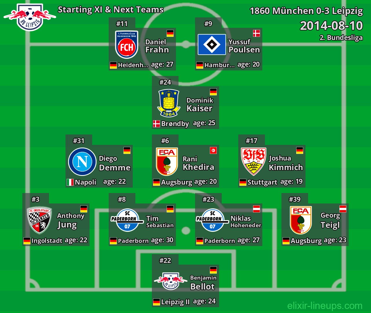 Leipzig Starting XI & Next Teams 2014-08-10