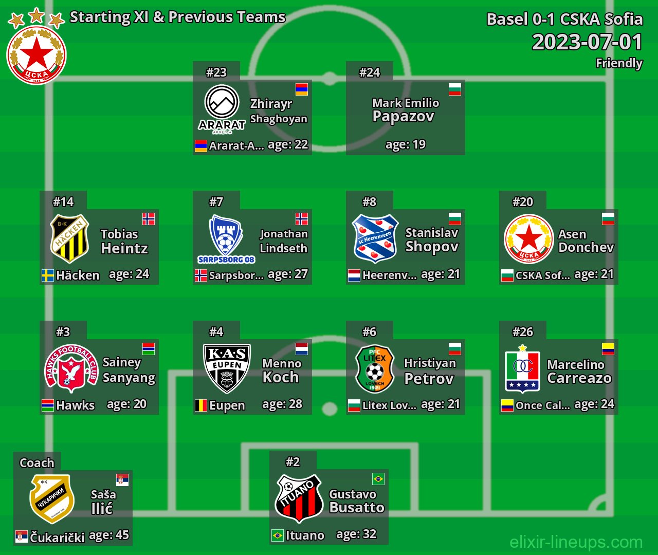 CSKA Sofia Starting XI & Previous Teams 2023-07-01