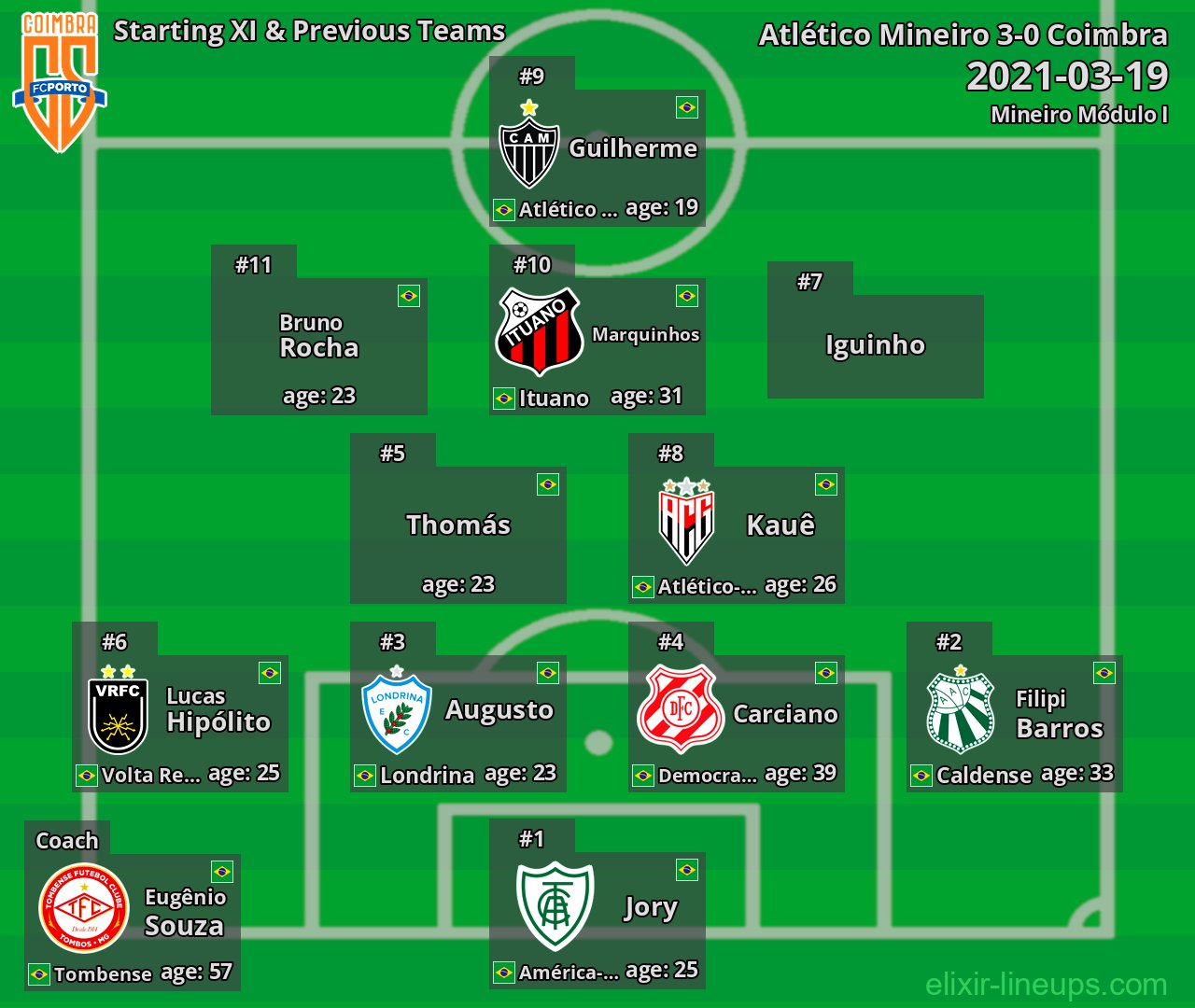 Coimbra Starting XI & Previous Teams 2021-03-19