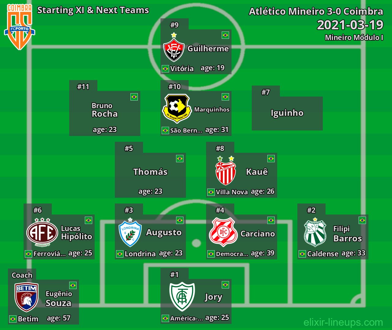 Coimbra Starting XI & Next Teams 2021-03-19