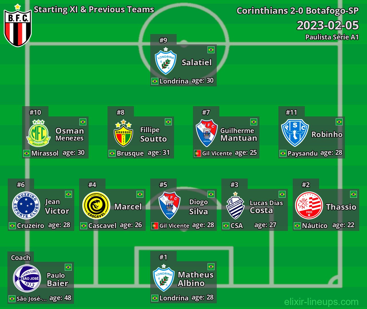 Botafogo-SP Starting XI & Previous Teams 2023-02-05