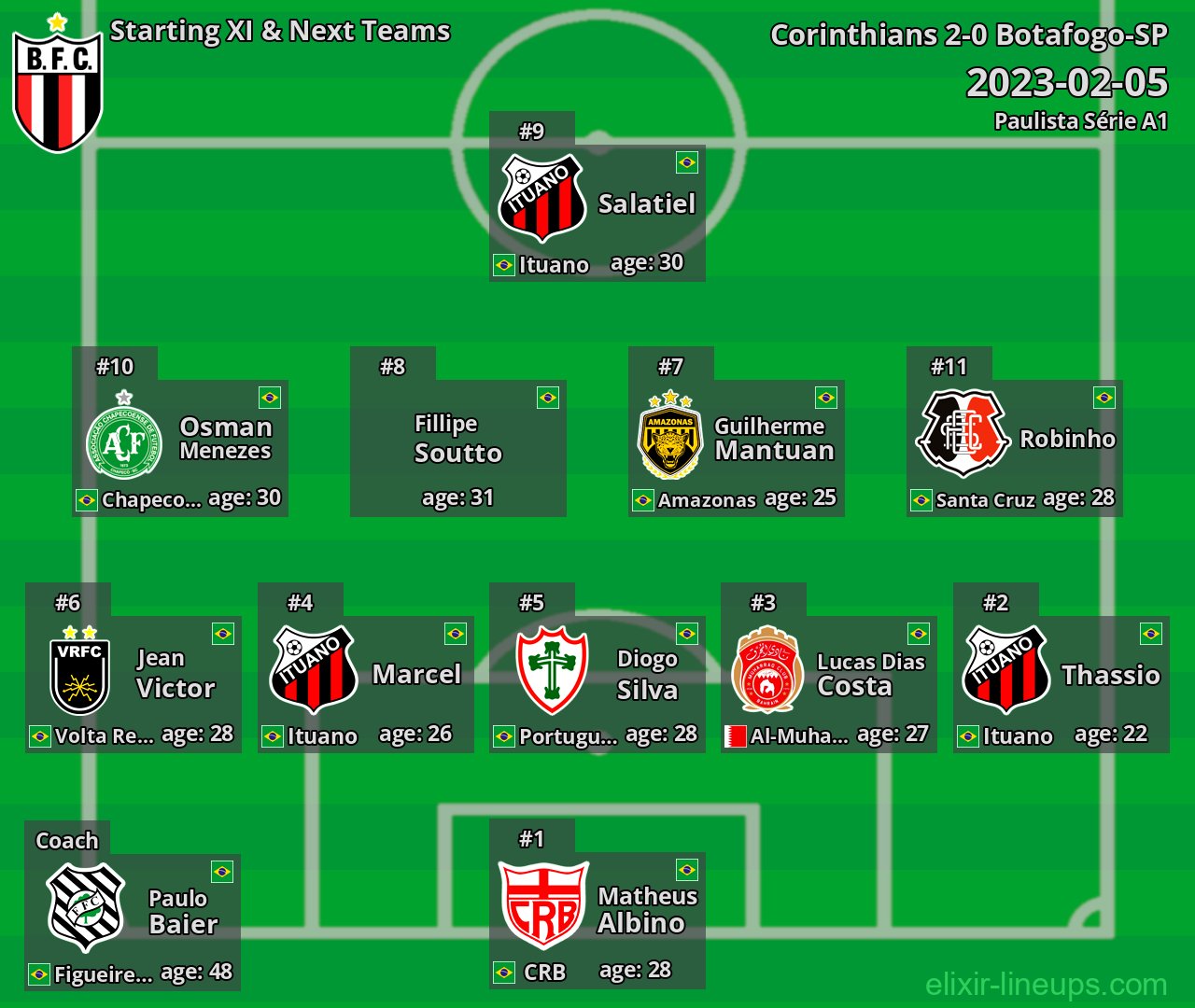 Botafogo-SP Starting XI & Next Teams 2023-02-05