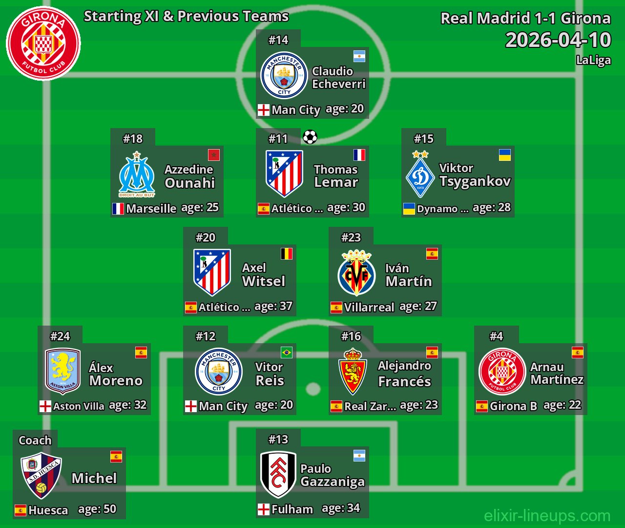 Girona Starting XI & Previous Teams 2026-04-10
