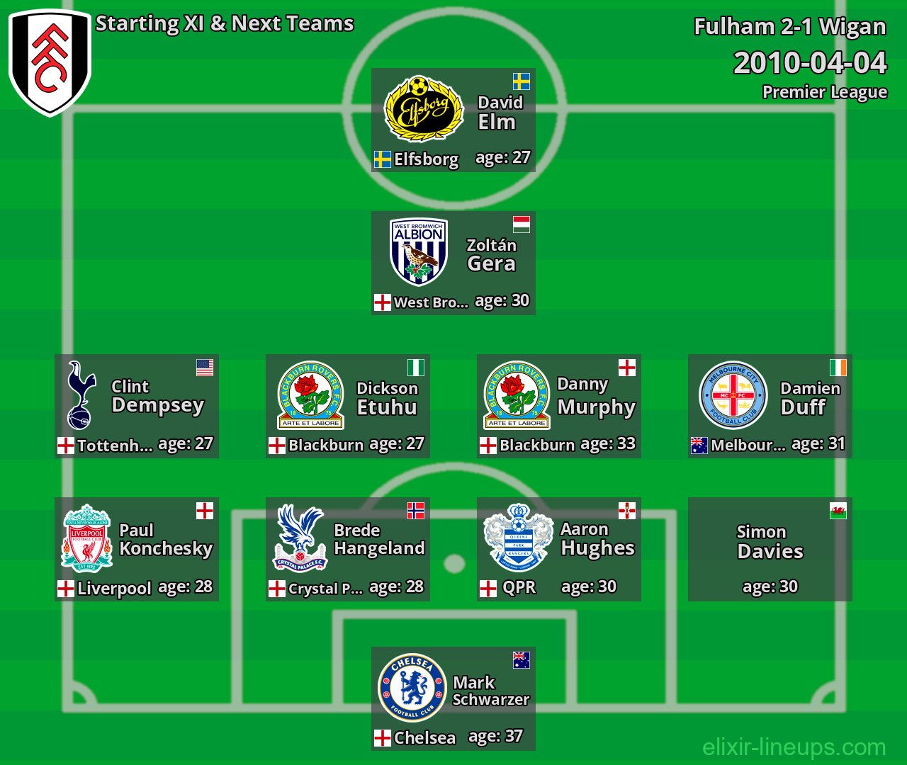 Fulham Starting XI & Next Teams 2010-04-04