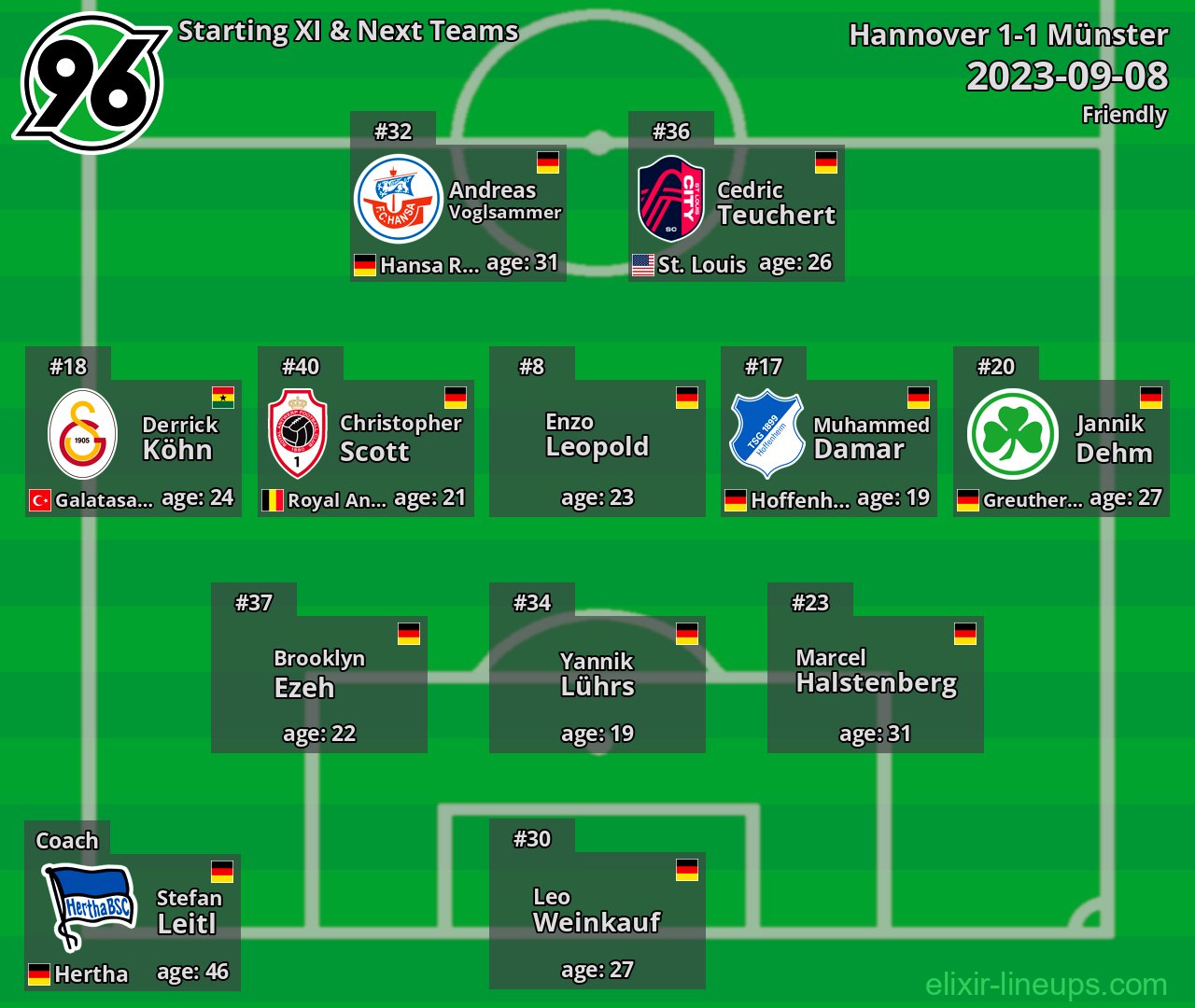 Hannover Starting XI & Next Teams 2023-09-08