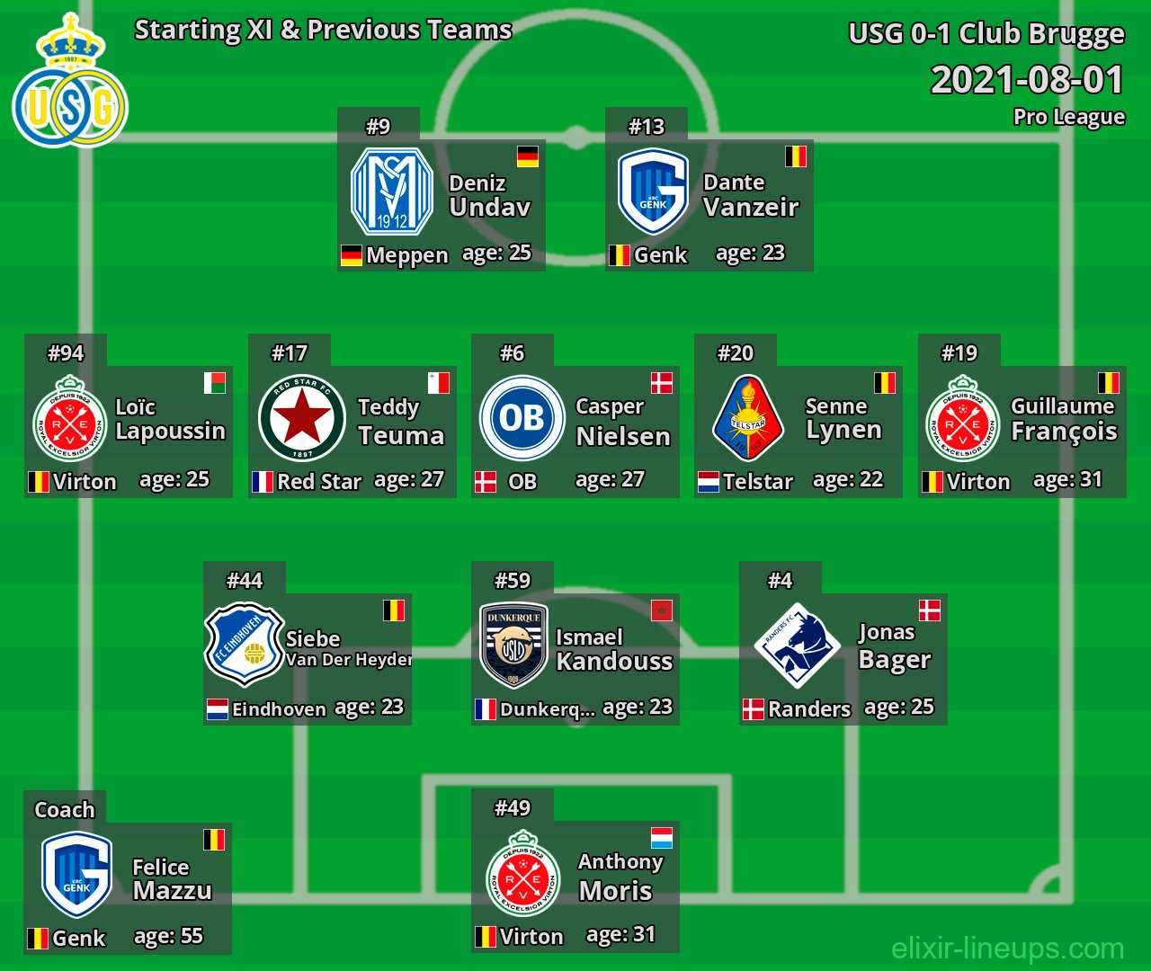 USG Starting XI & Previous Teams 2021-08-01