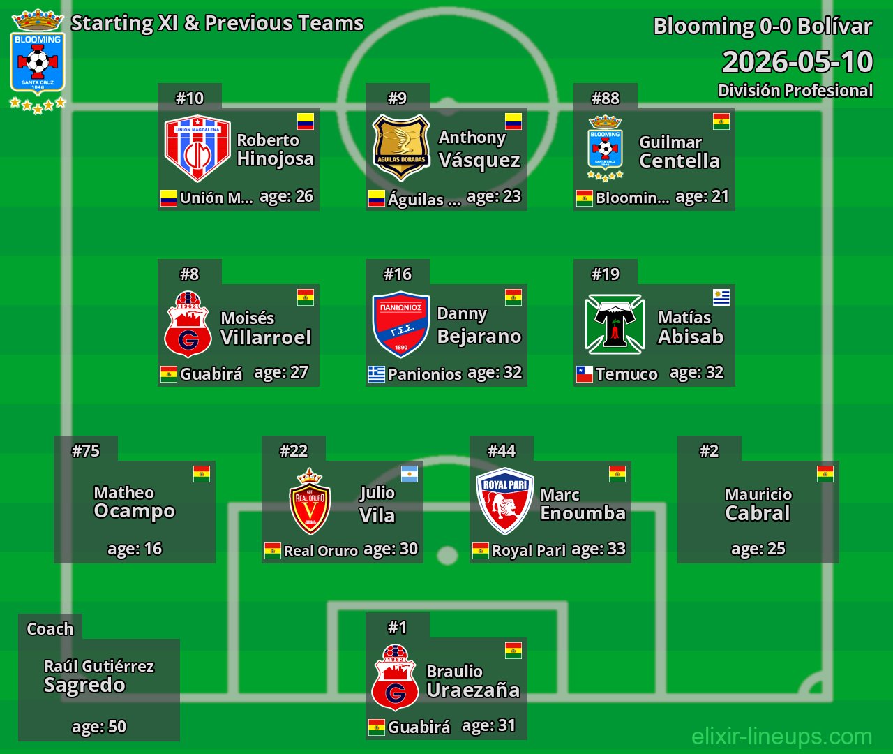 Blooming Starting XI & Previous Teams 2026-05-10