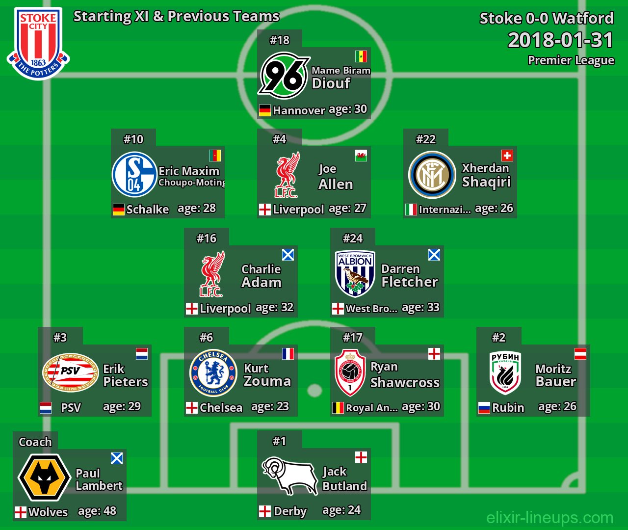 Stoke Starting XI & Previous Teams 2018-01-31
