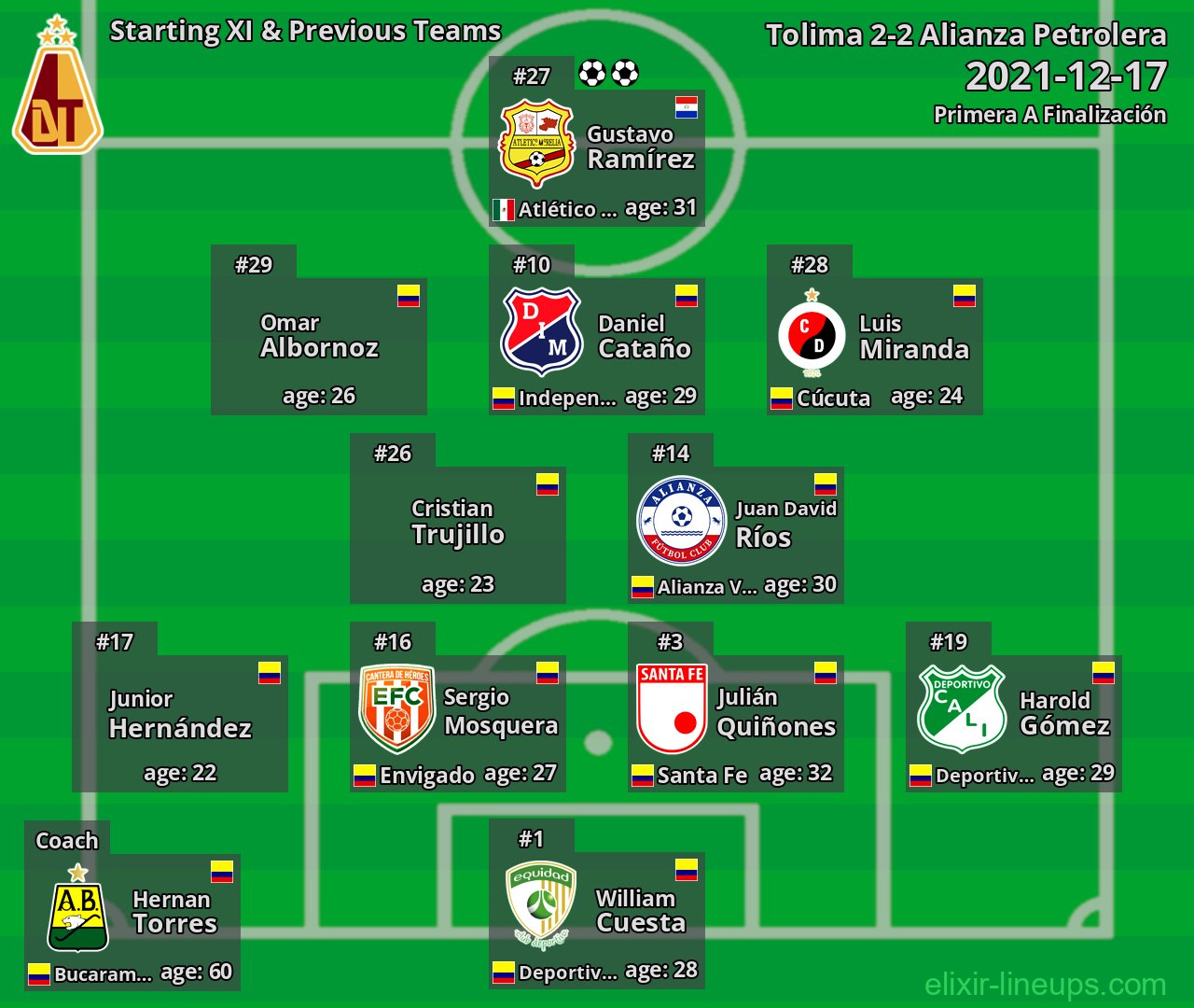 Tolima Starting XI & Previous Teams 2021-12-17