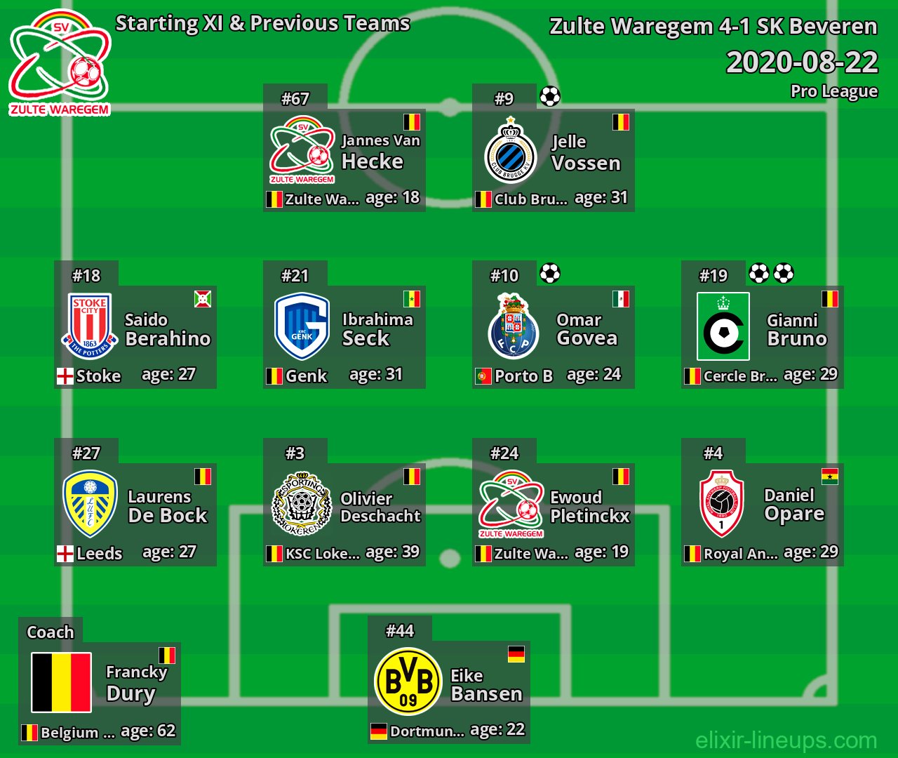 Zulte Waregem Starting XI & Previous Teams 2020-08-22