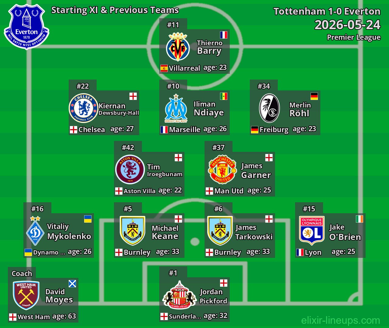 Everton Starting XI & Previous Teams 2026-05-24