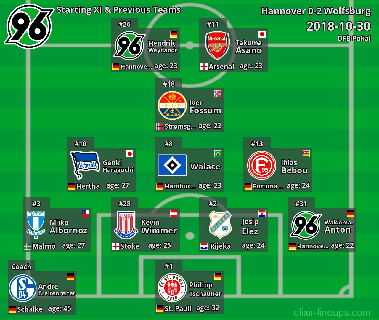 Hannover Starting XI & Previous Teams 2018-10-30