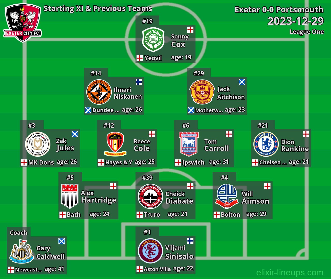 Exeter Starting XI & Previous Teams 2023-12-29