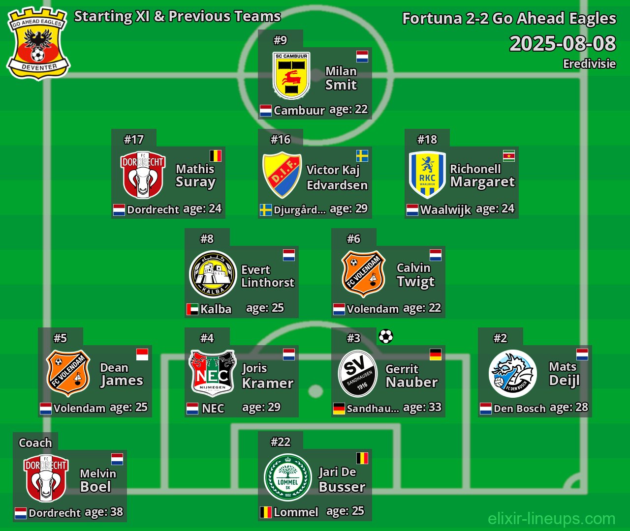 Go Ahead Eagles Starting XI & Previous Teams 2025-08-08