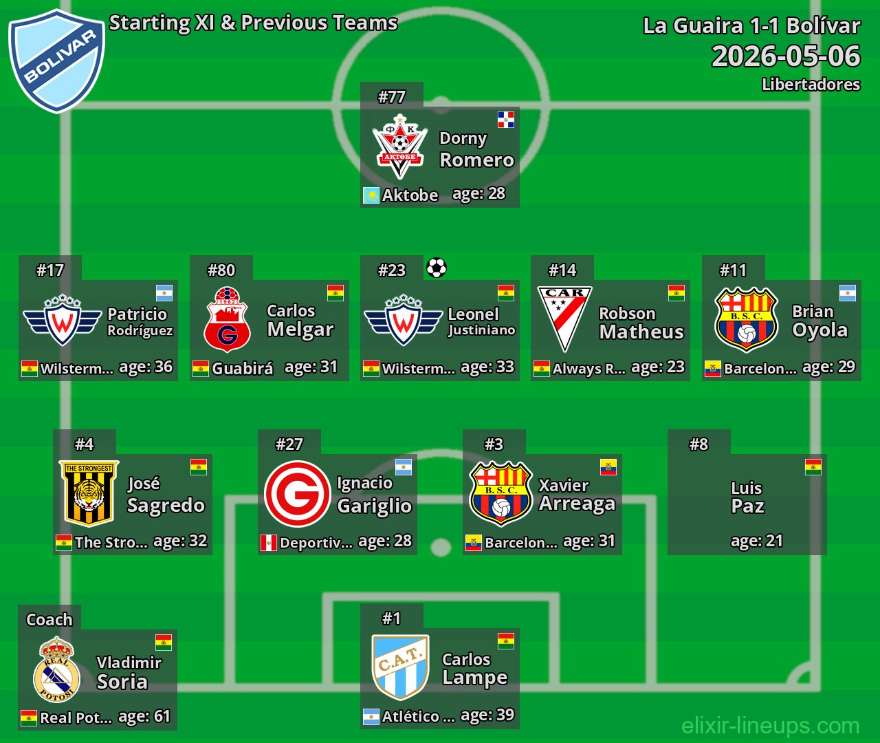 Bolívar Starting XI & Previous Teams 2026-05-06