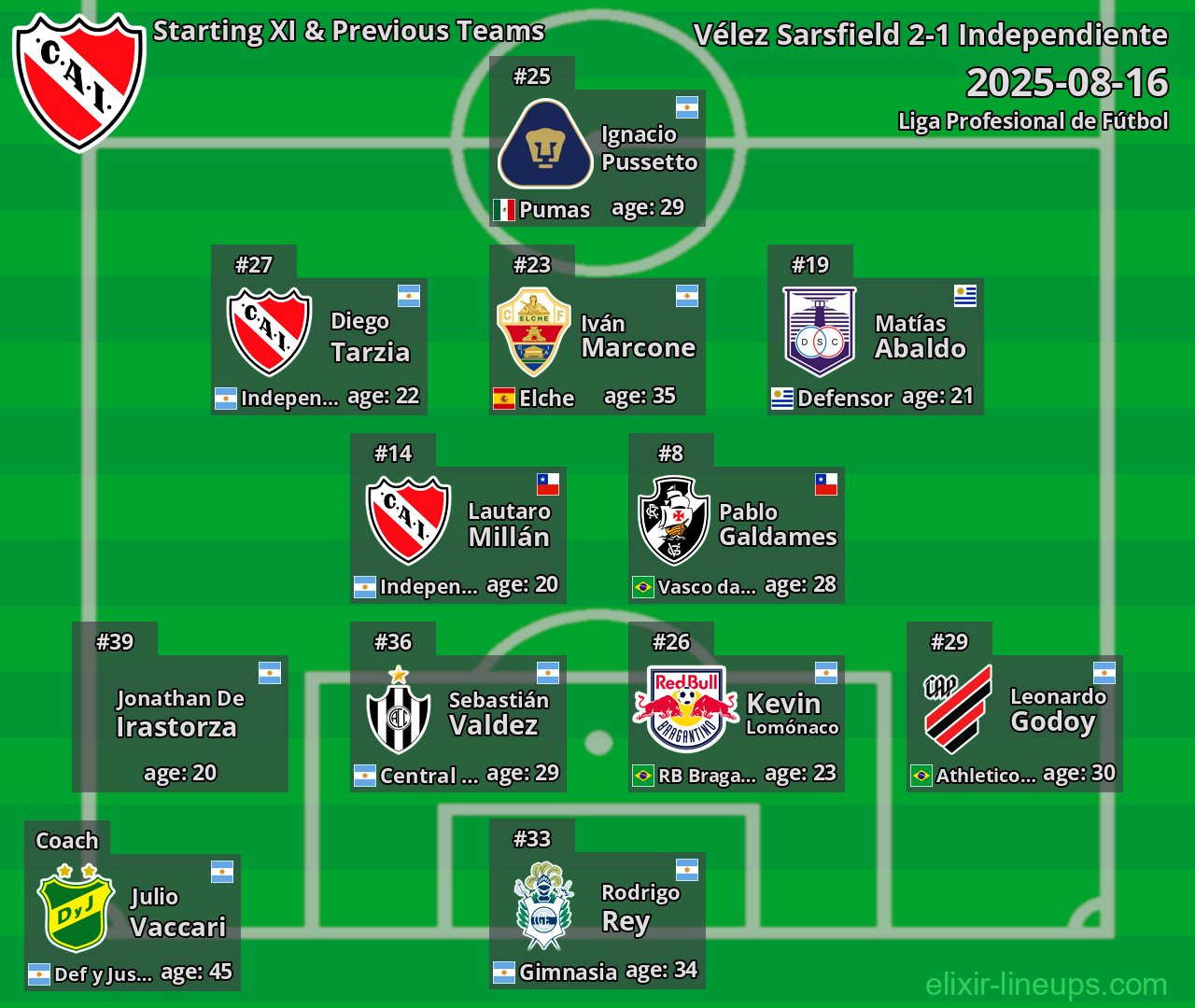 Independiente Starting XI & Previous Teams 2025-08-16
