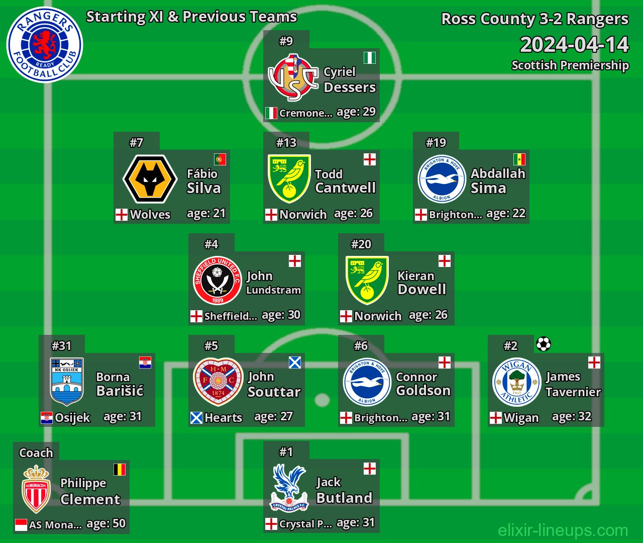 Rangers Starting XI & Previous Teams 2024-04-14