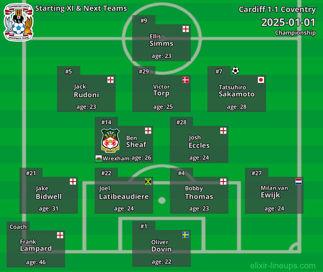 Coventry Starting XI & Next Teams 2025-01-01