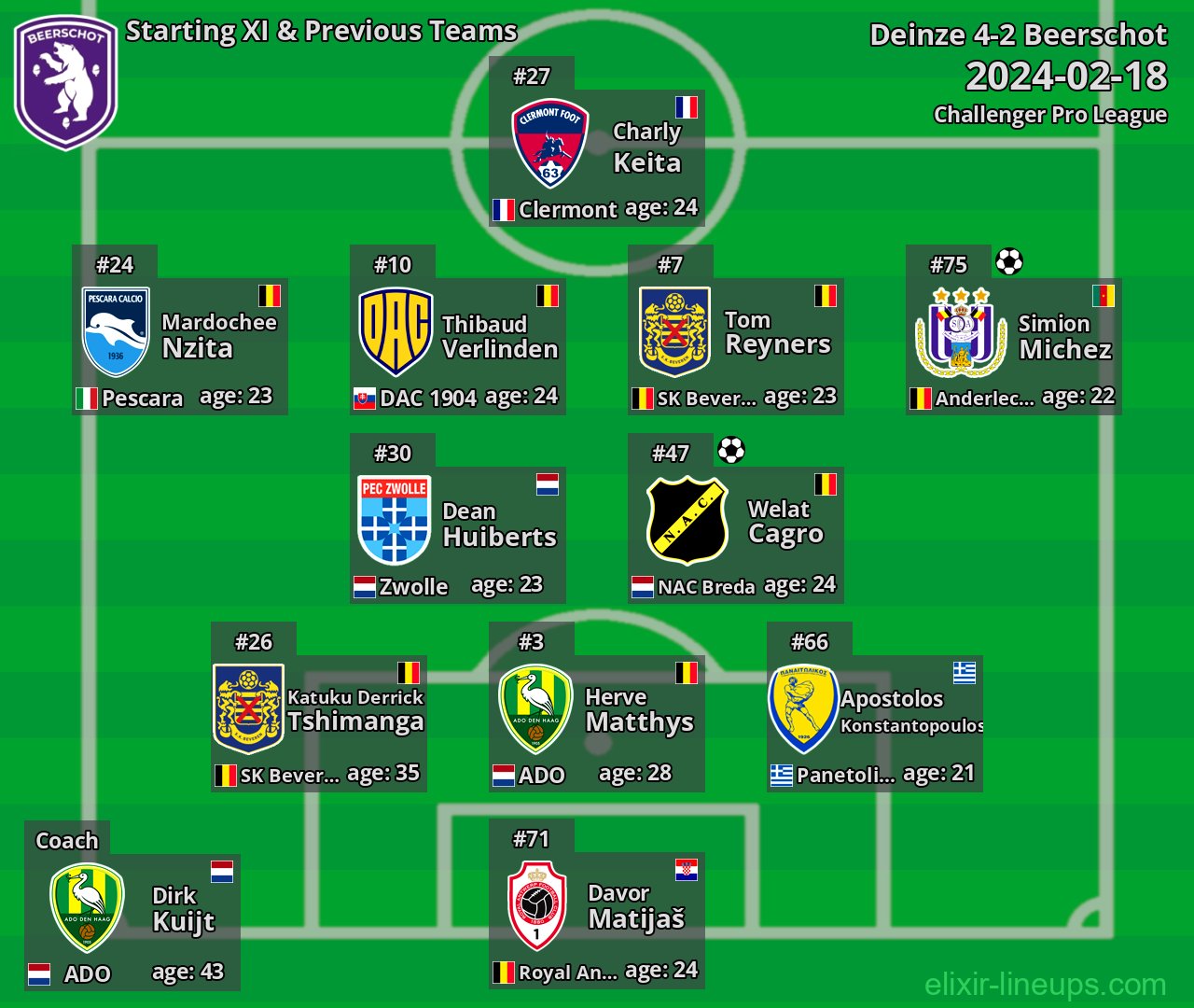 Beerschot Starting XI & Previous Teams 2024-02-18