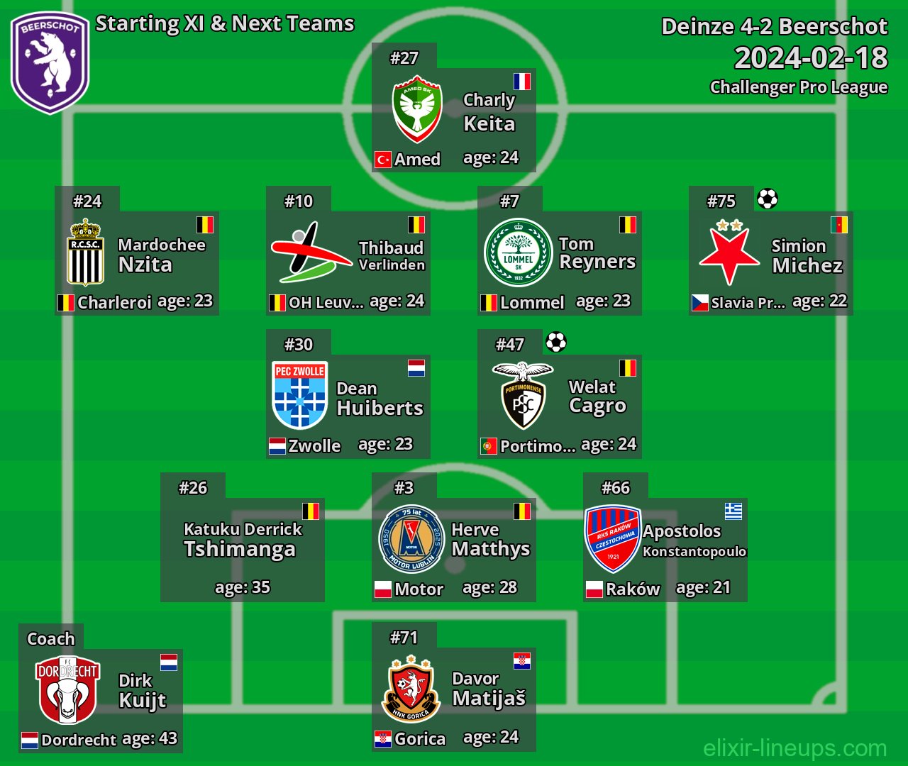 Beerschot Starting XI & Next Teams 2024-02-18
