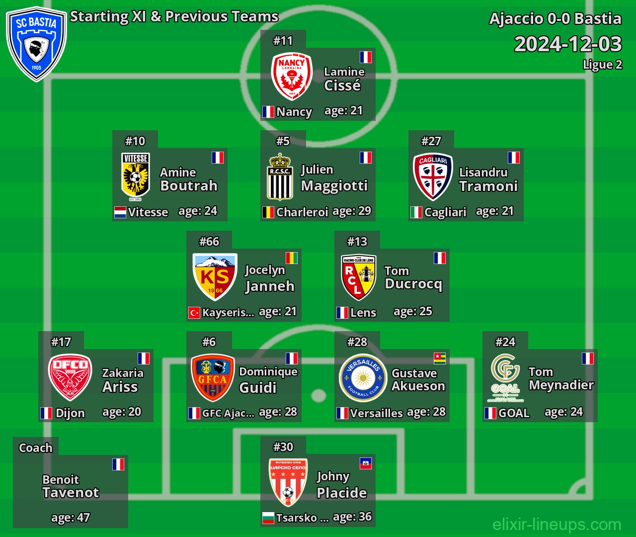 Bastia Starting XI & Previous Teams 2024-12-03