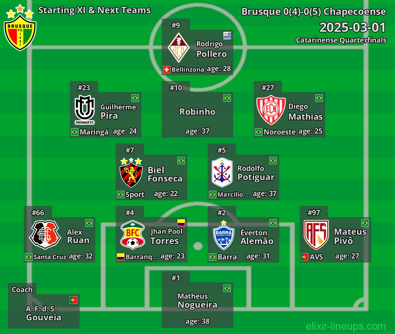 Brusque Starting XI & Next Teams 2025-03-01