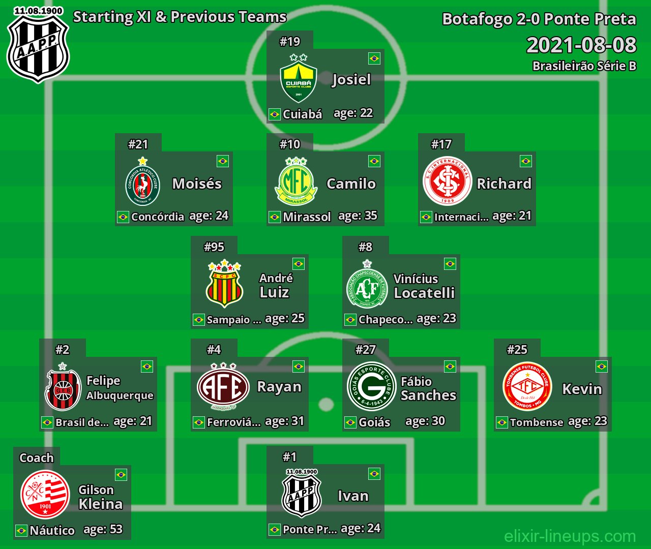 Ponte Preta Starting XI & Previous Teams 2021-08-08