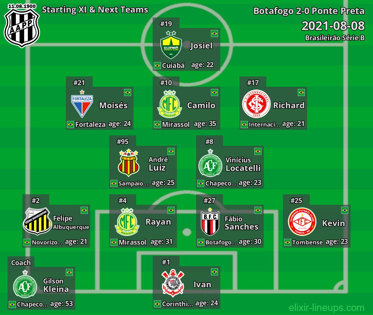 Ponte Preta Starting XI & Next Teams 2021-08-08