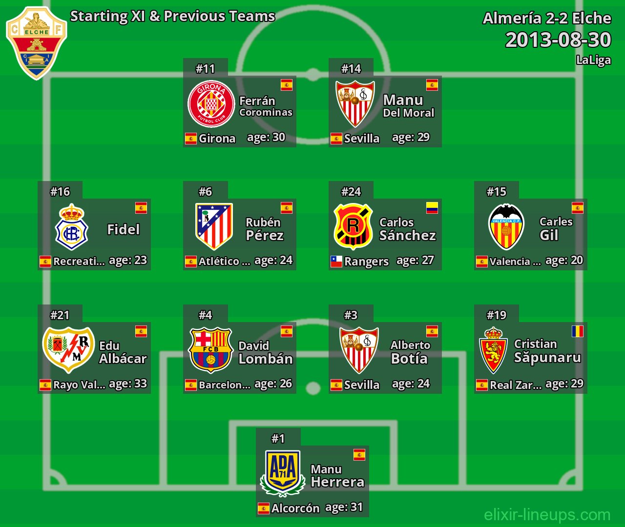Elche Starting XI & Previous Teams 2013-08-30