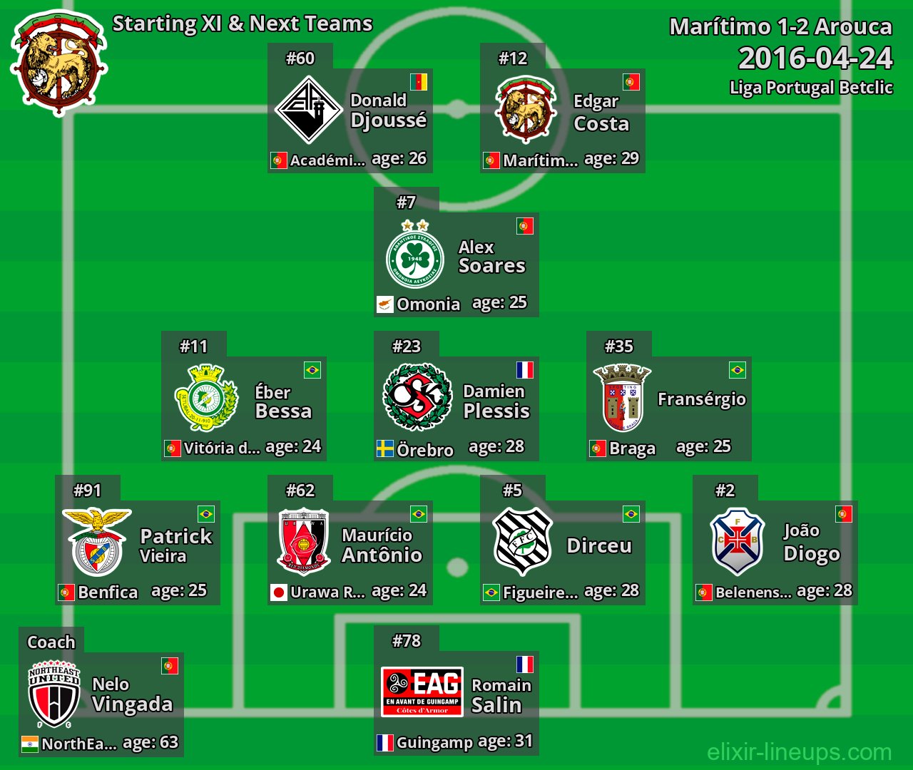 Marítimo Starting XI & Next Teams 2016-04-24