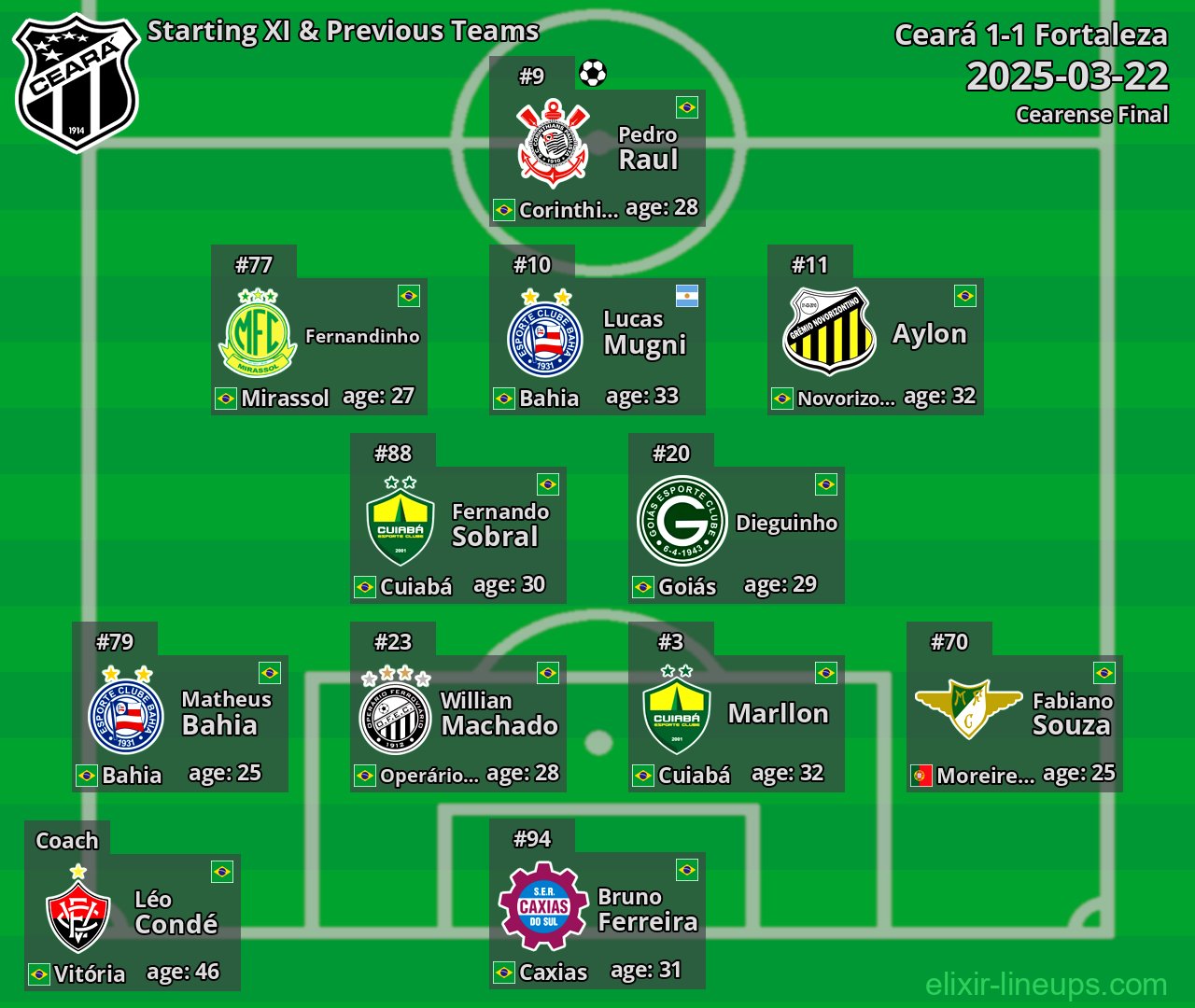 Ceará Starting XI & Previous Teams 2025-03-22