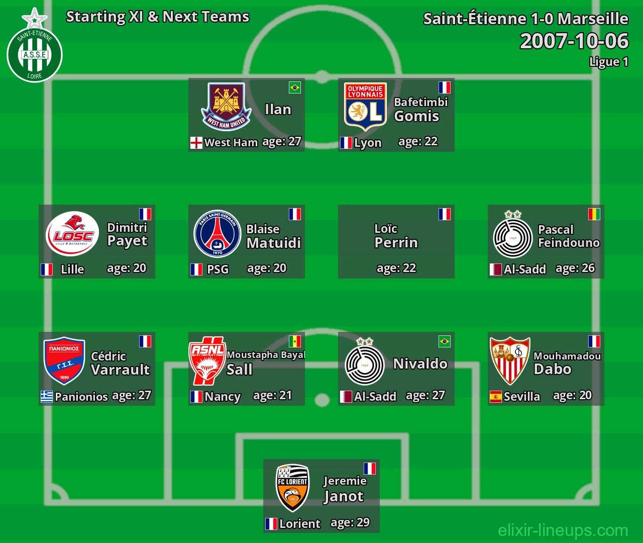 Saint-Étienne Starting XI & Next Teams 2007-10-06