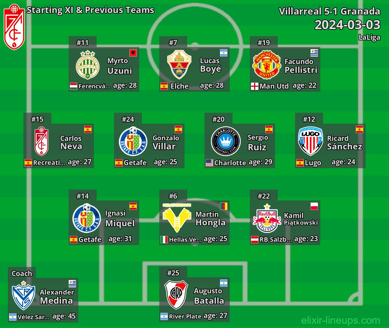 Granada Starting XI & Previous Teams 2024-03-03