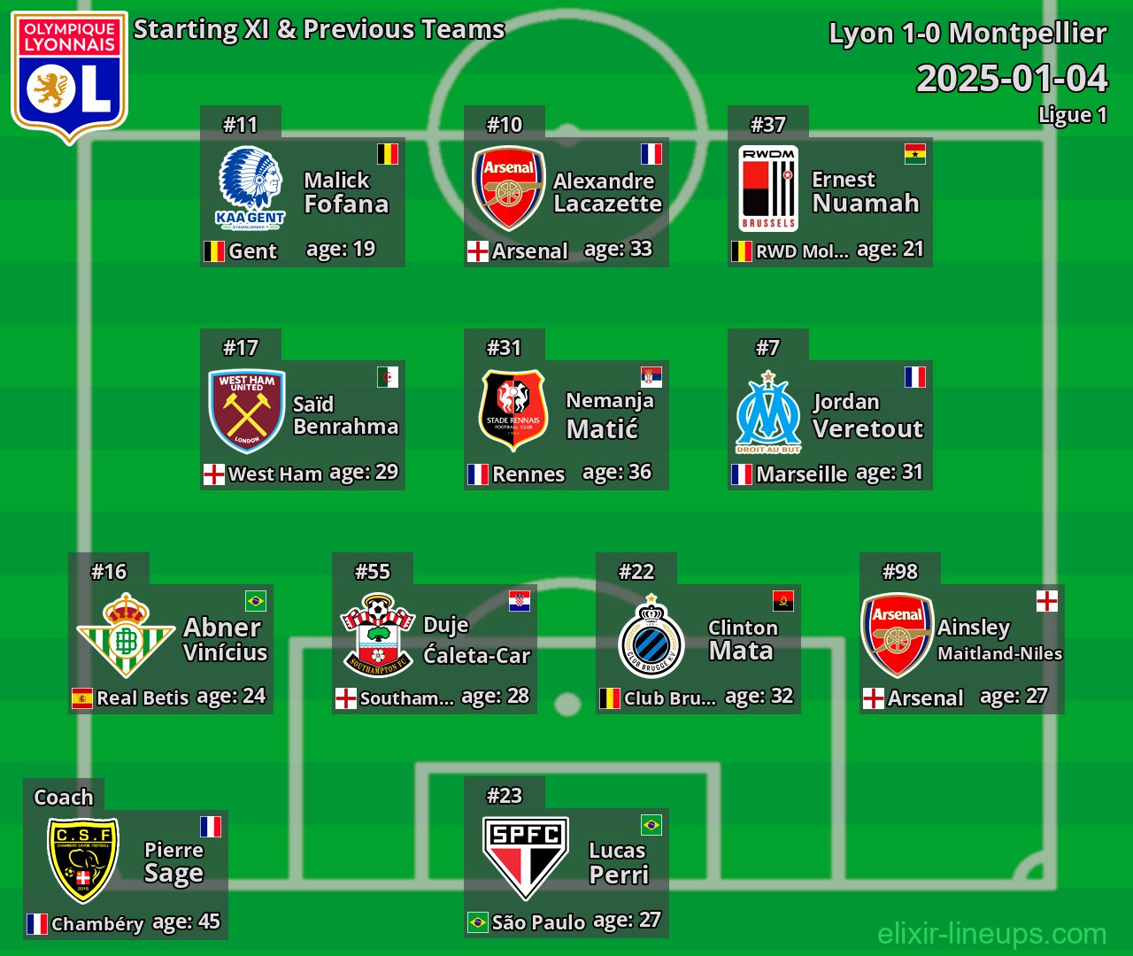 Lyon Starting XI & Previous Teams 2025-01-04