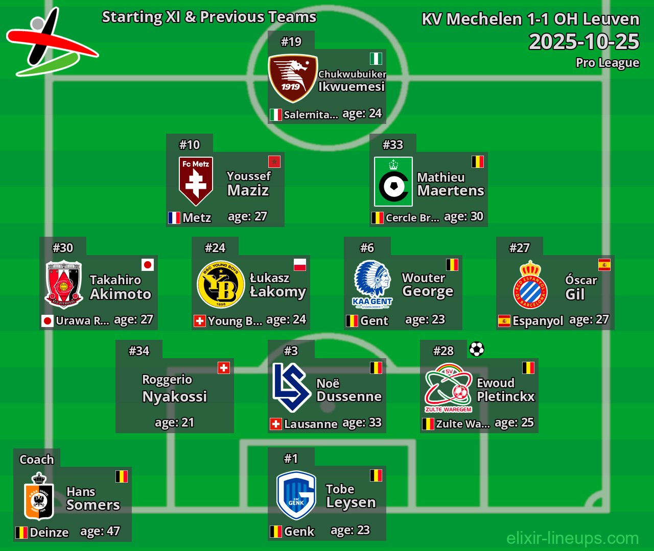 OH Leuven Starting XI & Previous Teams 2025-10-25