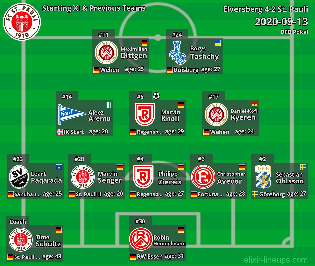 St. Pauli Starting XI & Previous Teams 2020-09-13