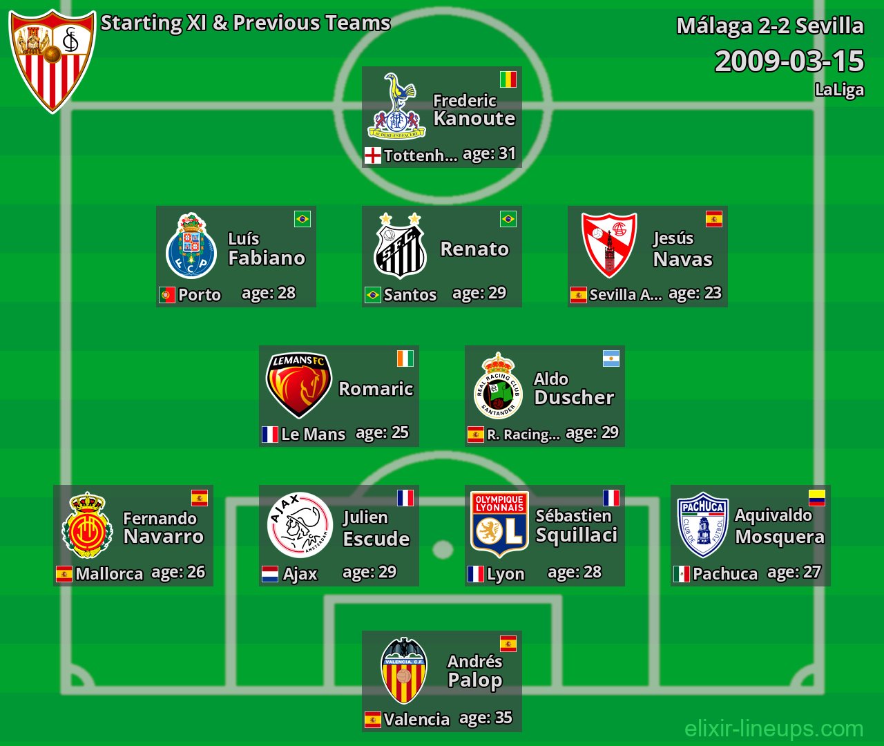 Sevilla Starting XI & Previous Teams 2009-03-15