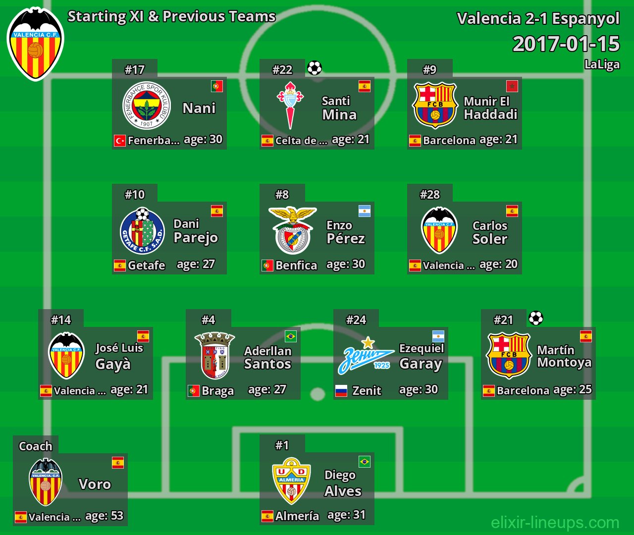 Valencia Starting XI & Previous Teams 2017-01-15
