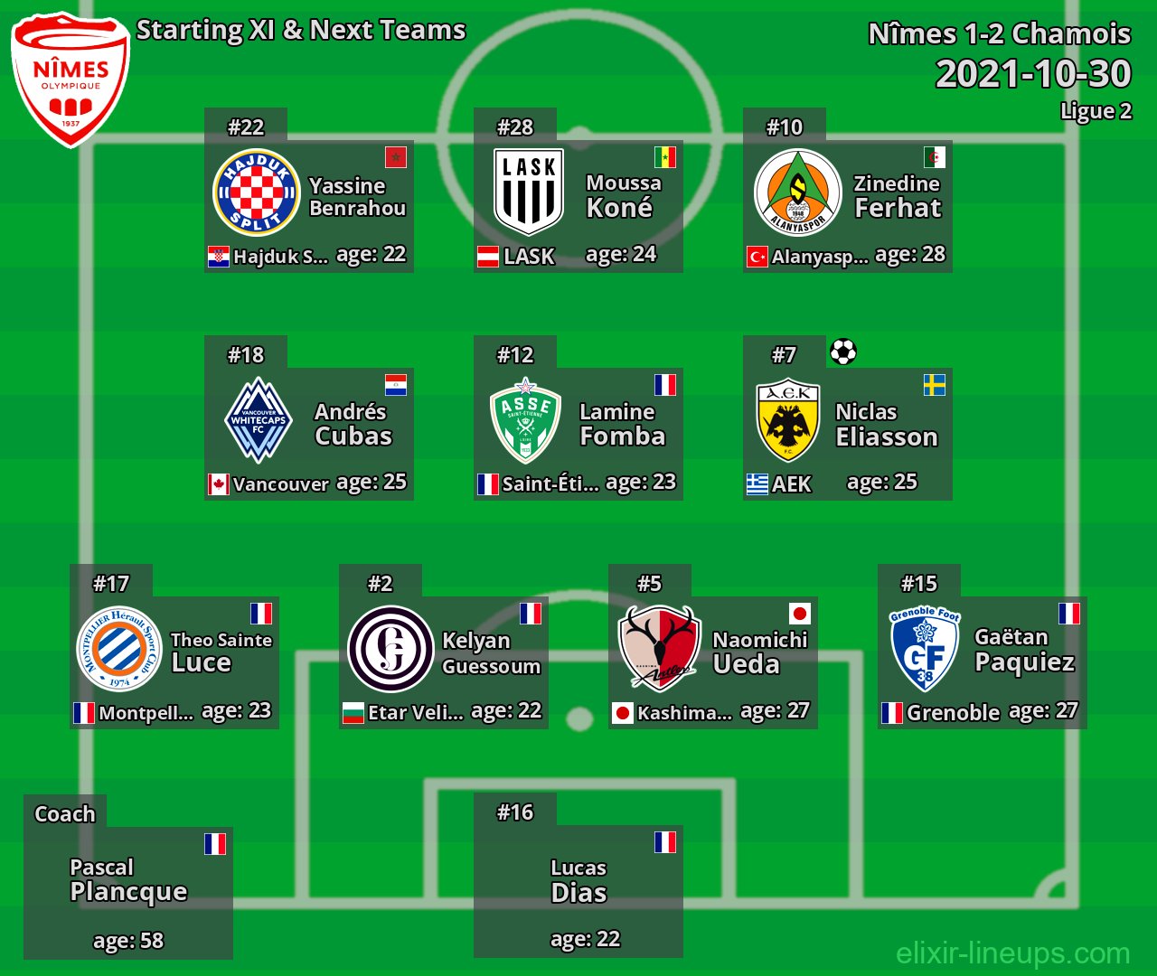 Nîmes Starting XI & Next Teams 2021-10-30