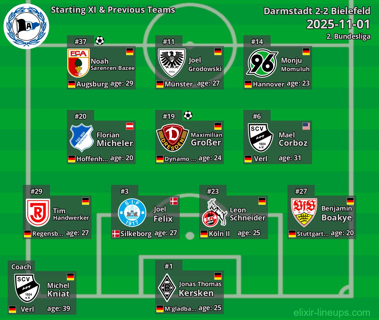 Bielefeld Starting XI & Previous Teams 2025-11-01