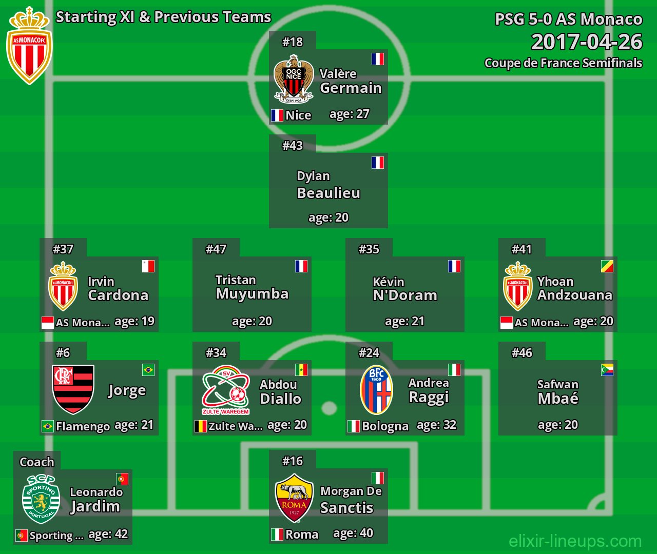 AS Monaco Starting XI & Previous Teams 2017-04-26