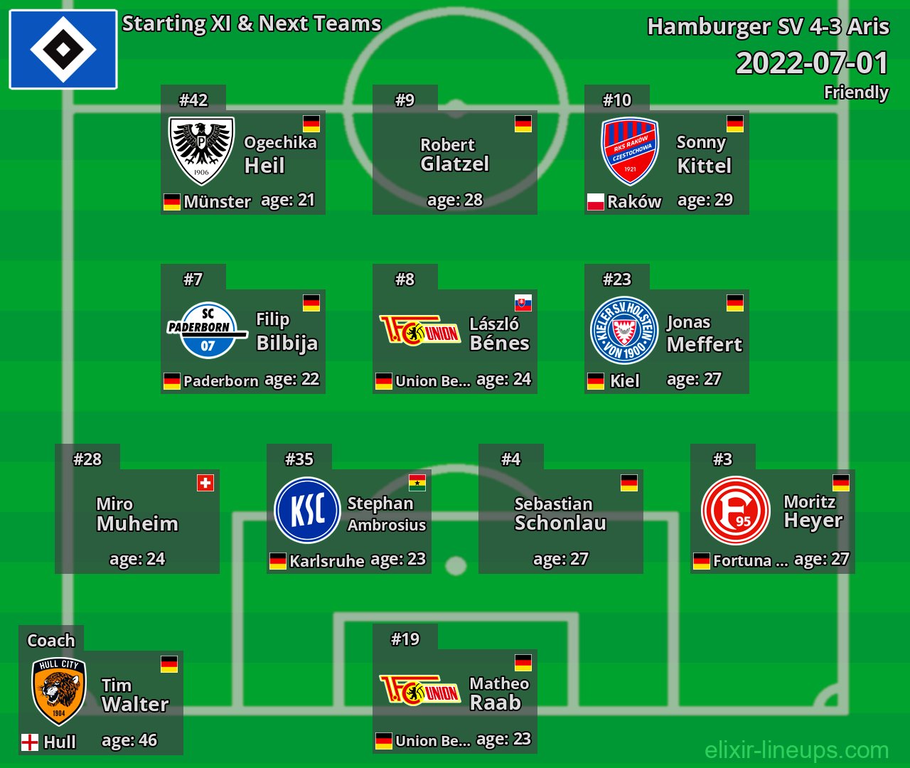 Hamburger SV Starting XI & Next Teams 2022-07-01