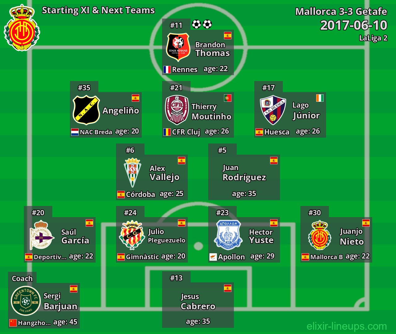 Mallorca Starting XI & Next Teams 2017-06-10