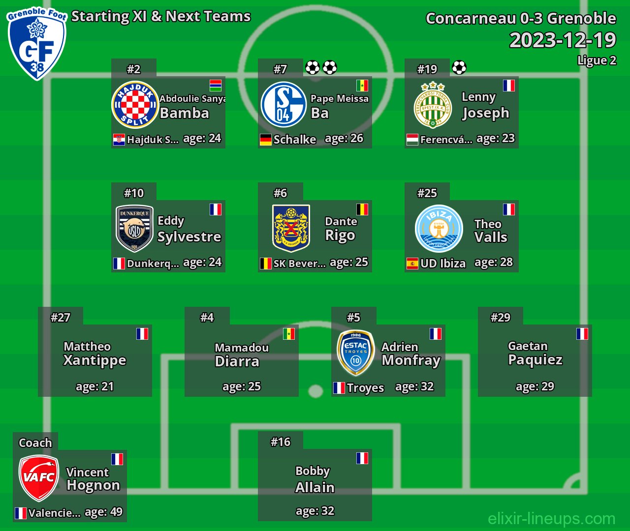 Grenoble Starting XI & Next Teams 2023-12-19