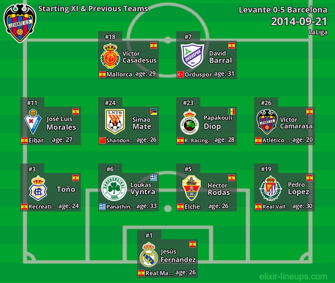 Levante Starting XI & Previous Teams 2014-09-21