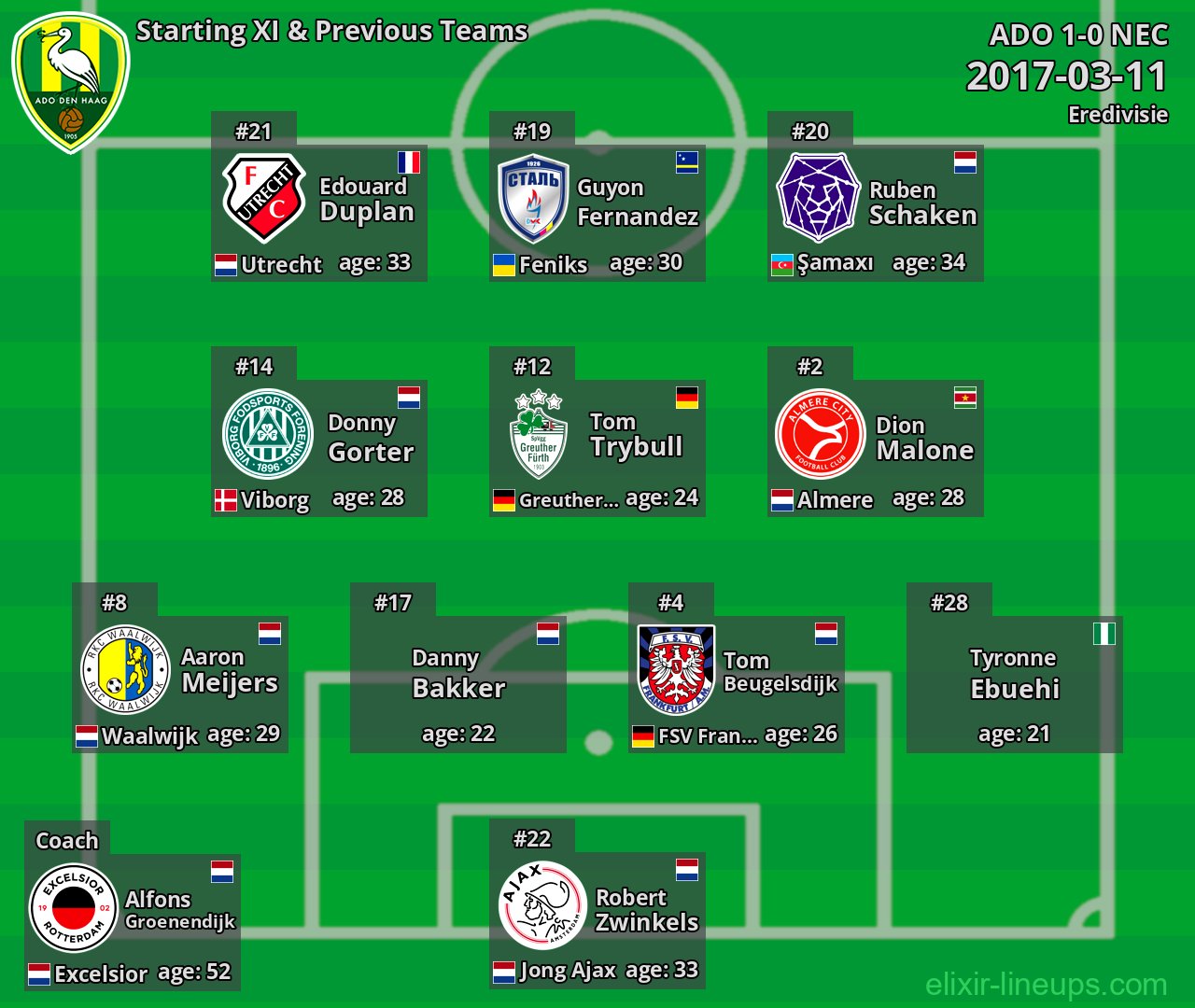 ADO Starting XI & Previous Teams 2017-03-11