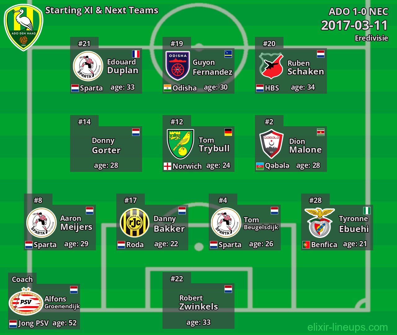 ADO Starting XI & Next Teams 2017-03-11